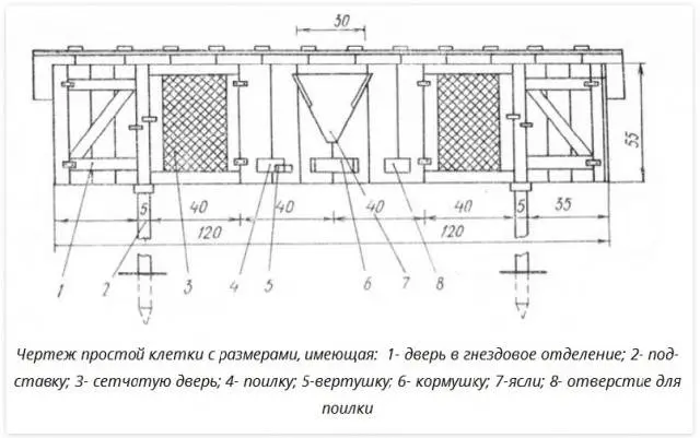 How to make a cage for rabbits