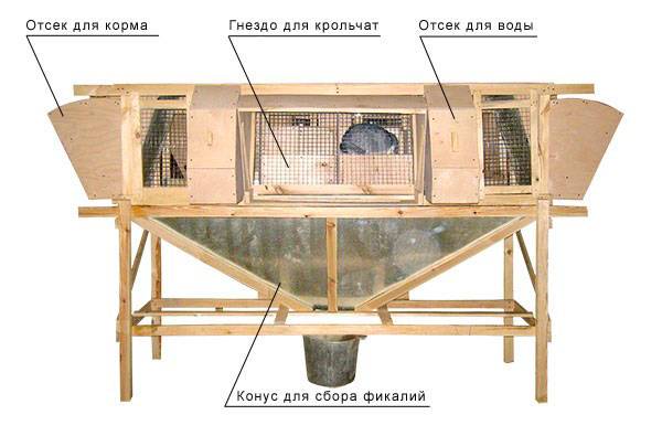 How to make a cage for rabbits