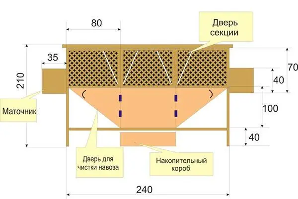 How to make a cage for rabbits