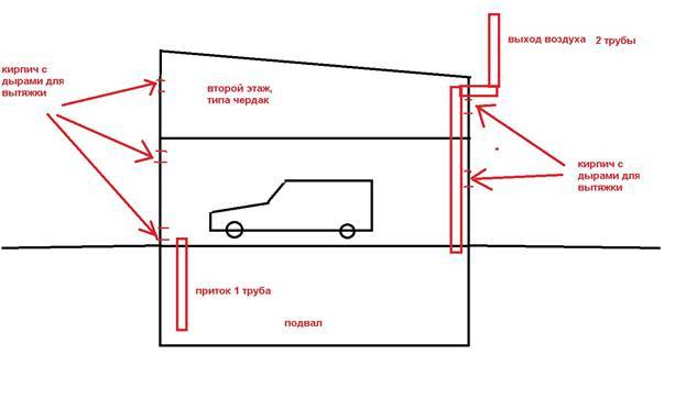 How to make a cellar in the garage 