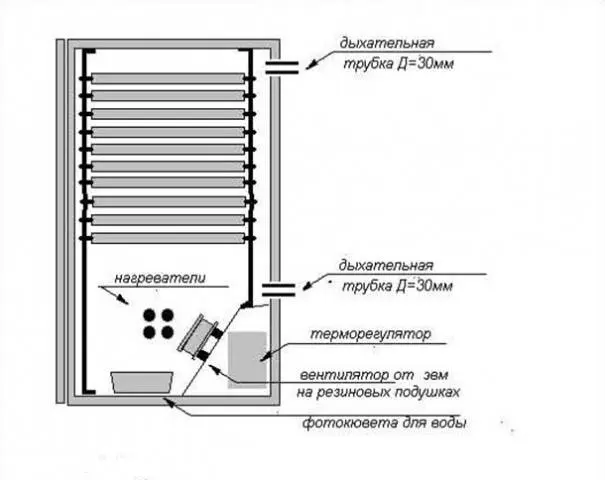 How to make a do-it-yourself quail incubator