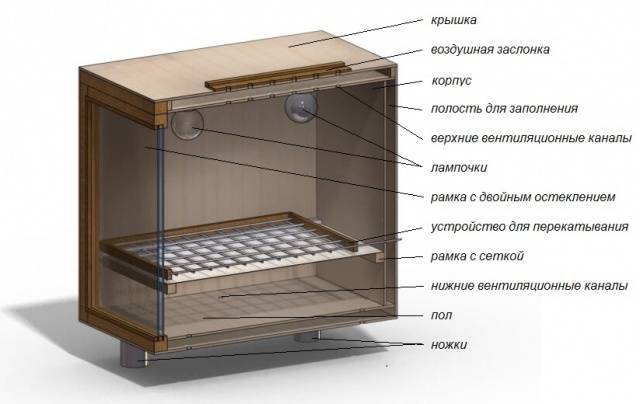 How to make a do-it-yourself quail incubator