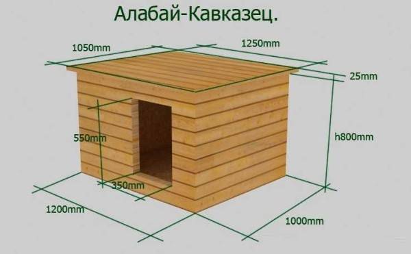 How to make a dog house out of pallets