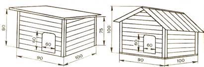 How to make a dog house out of pallets