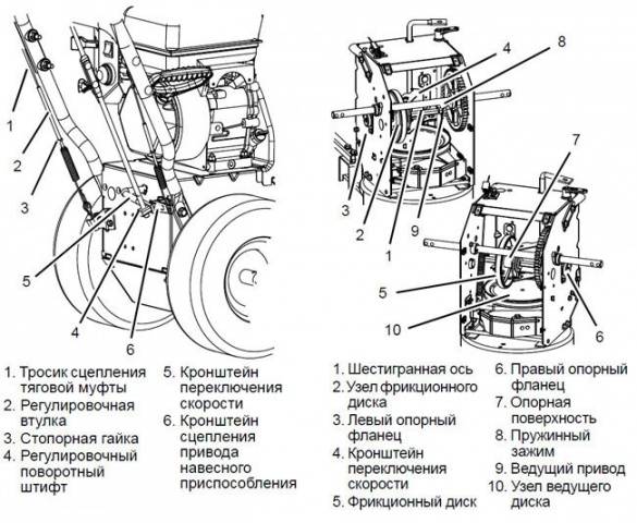 How to make a friction ring for a snow blower