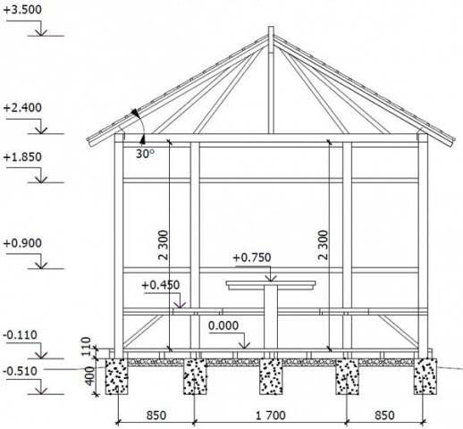 How to make a gazebo in the country with your own hands photo