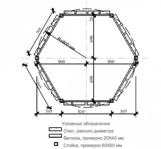 How to make a gazebo in the country with your own hands photo