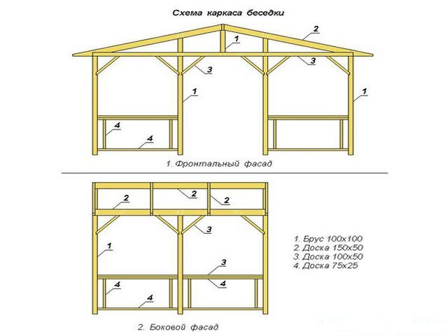 How to make a gazebo with your own hands from improvised materials: simple and original options for summer garden pavilions