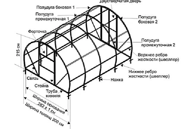 How to make a greenhouse