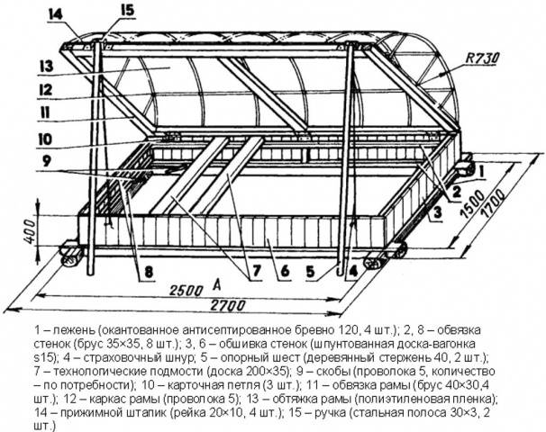 How to make a greenhouse