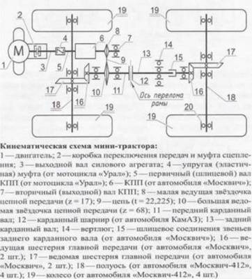 How to make a mini tractor from a Neva walk-behind tractor with your own hands 