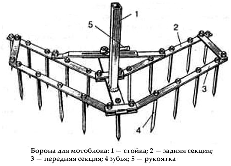 How to make a plow for a walk-behind tractor with your own hands