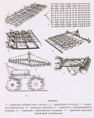 How to make a plow for a walk-behind tractor with your own hands