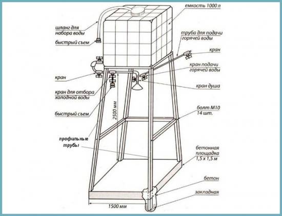 How to make a shower in the country with your own hands: step by step instructions