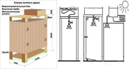 How to make a shower in the country with your own hands: step by step instructions