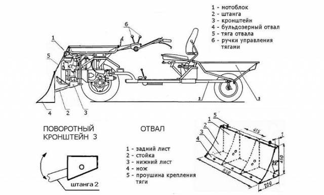 How to make a snow blower from a cultivator