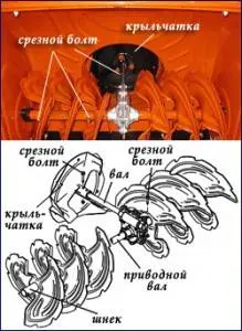 How to make a snow blower from a Druzhba chainsaw