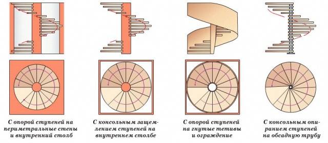 How to make a staircase to the cellar with your own hands 