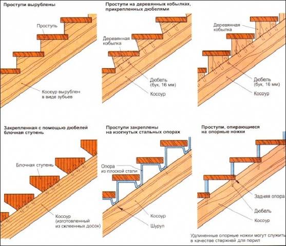 How to make a staircase to the cellar with your own hands 