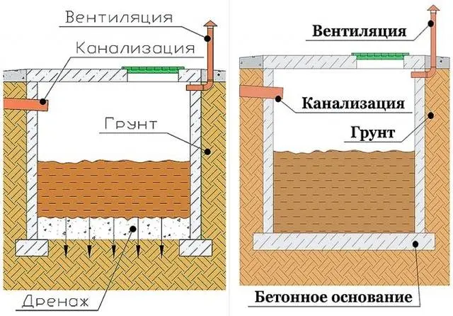 How to make a toilet in the country odorless 