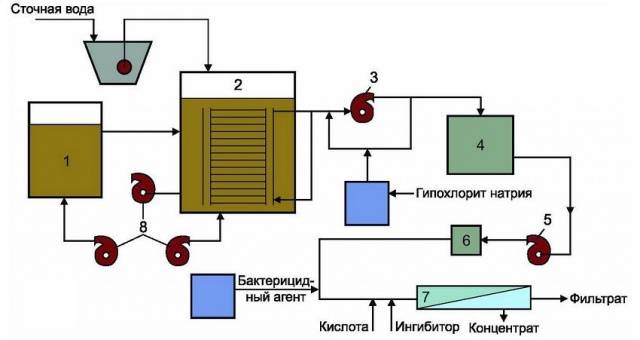 How to make a toilet in the country odorless 