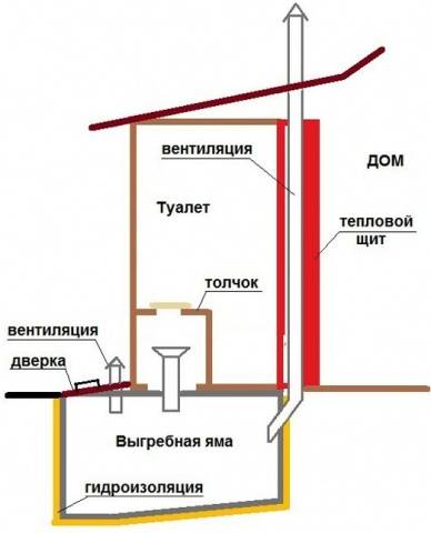 How to make a toilet in the country odorless 