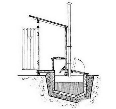 How to make a toilet in the country: step by step instructions, dimensions 