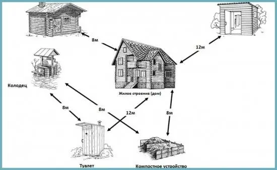 How to make a toilet in the country: step by step instructions, dimensions 