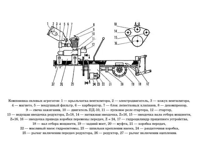 How to make a tractor with your own hands 