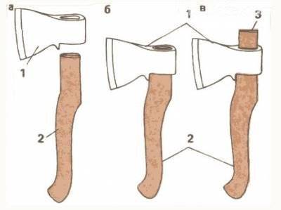 How to make an ax with your own hands