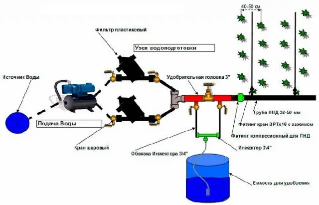 How to make automatic watering in a greenhouse