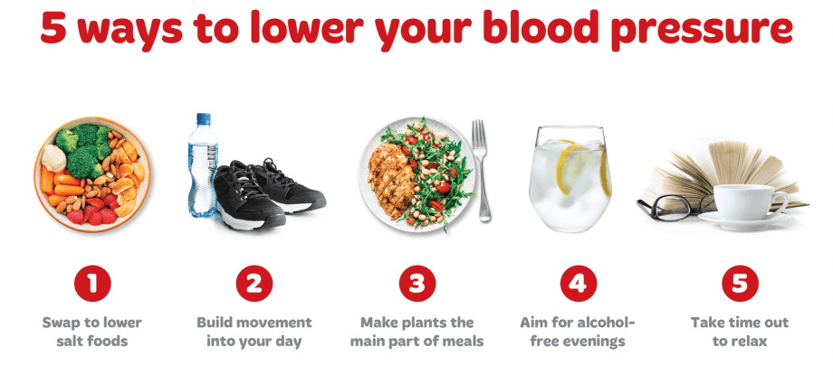 How to naturally lower your blood pressure?