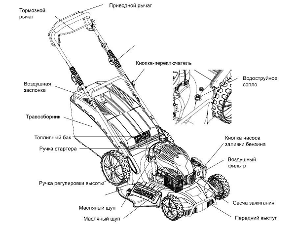 How to operate a lawn mower