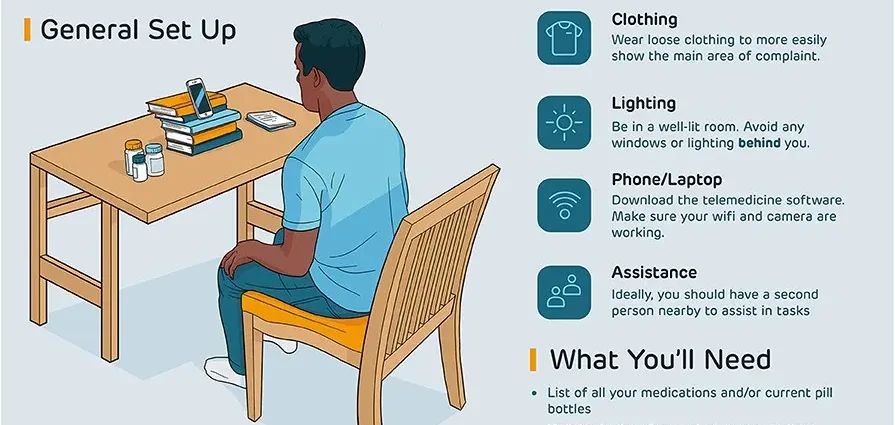 How to prepare for a telemedicine visit? [WE EXPLAIN]