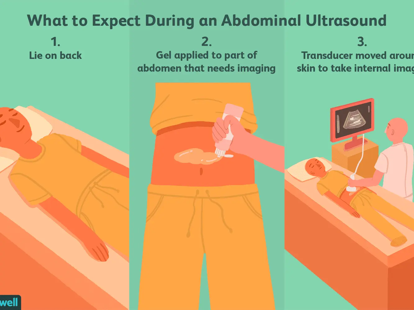 How to prepare for an abdominal ultrasound?