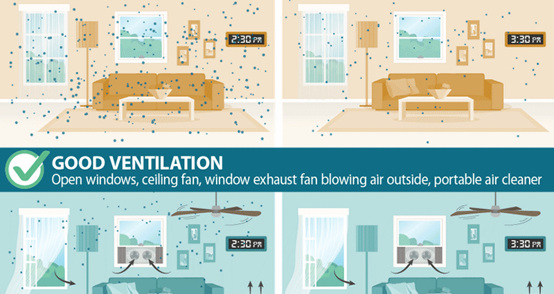 How to properly ventilate the rooms?