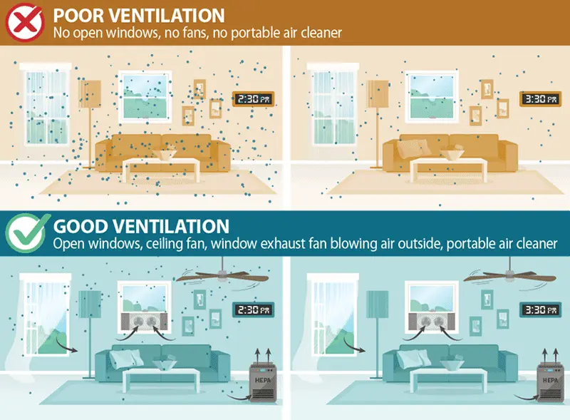 How to properly ventilate the rooms?