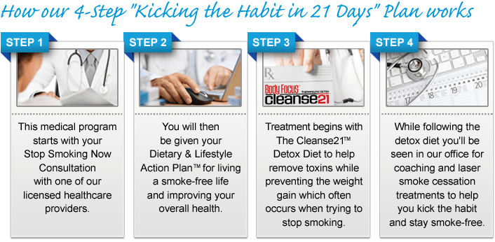 How to quit smoking Step by step plan [WE EXPLAIN]