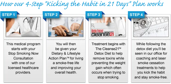 How to quit smoking Step by step plan [WE EXPLAIN]