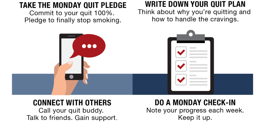 How to quit smoking successfully?