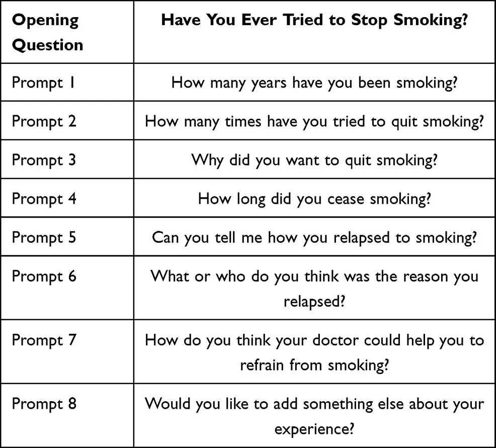 How to quit smoking The position of the Polish Society of Civilization Diseases