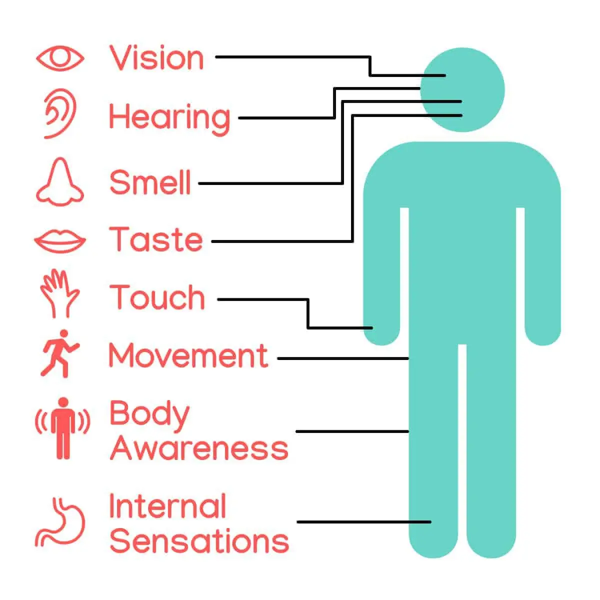 How to recognize sensory integration disorders? Touch, sight and hearing