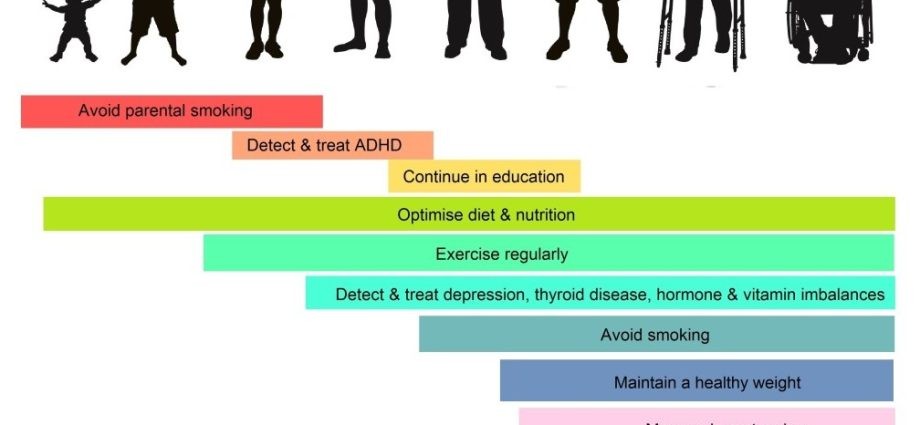 How to reduce the risk of Alzheimer&#8217;s? Six simple steps. Are you doing it too?