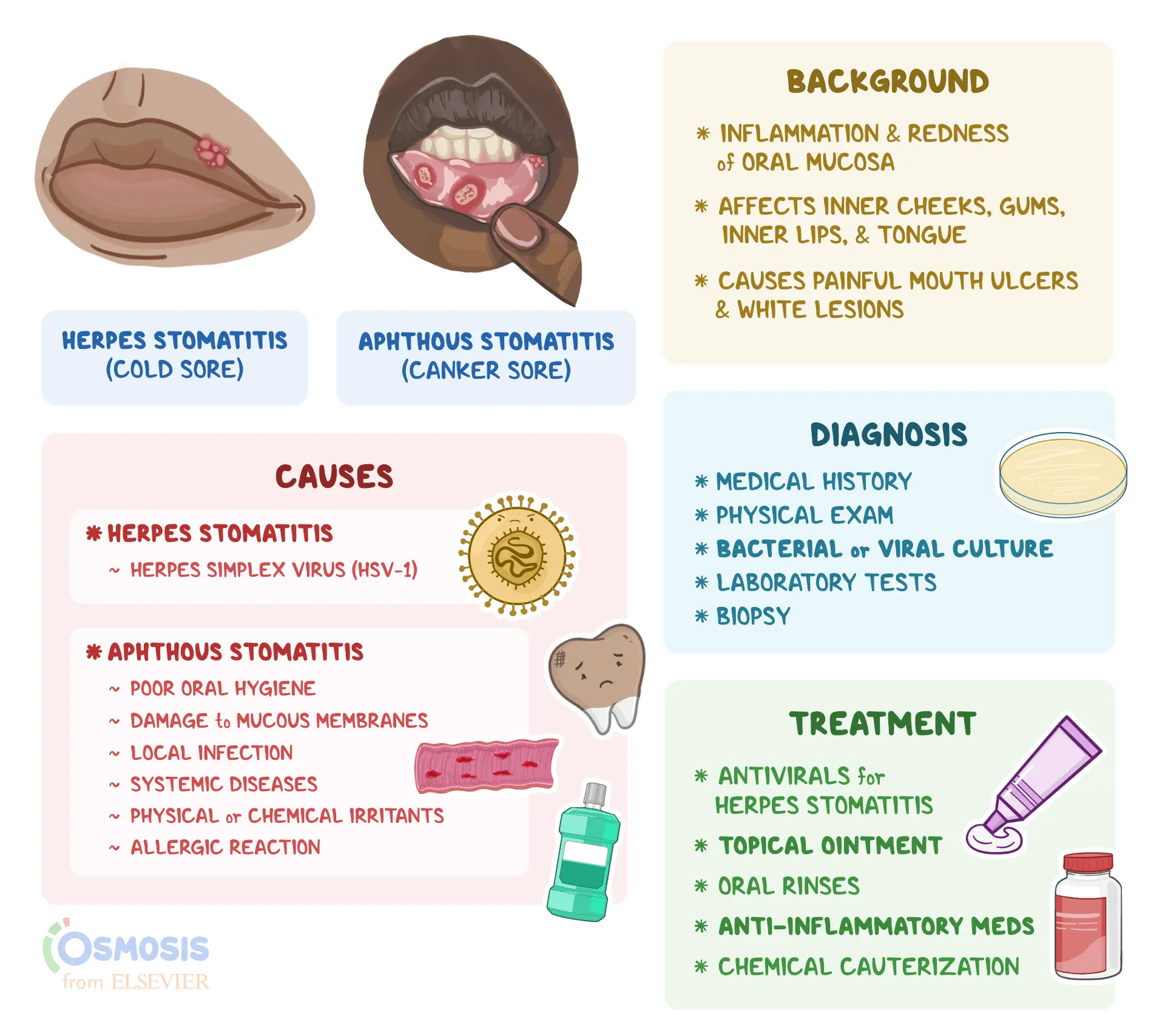 How to relieve stomatitis?