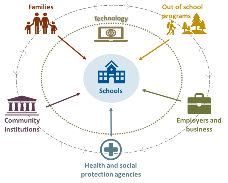How to safely organize school classes during the coronavirus epidemic?