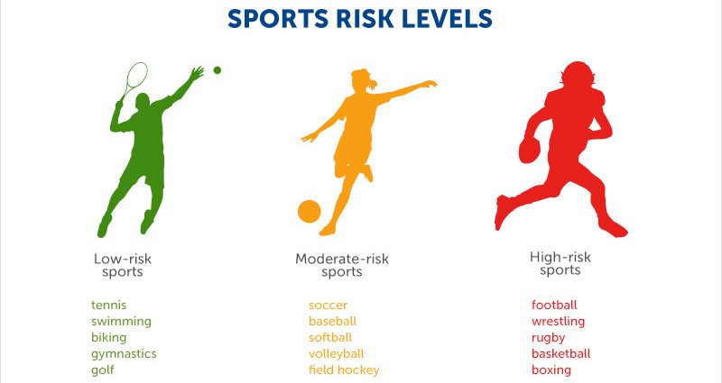 How to safely play sports to avoid contracting the coronavirus?