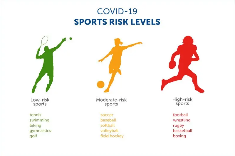 How to safely play sports to avoid contracting the coronavirus?