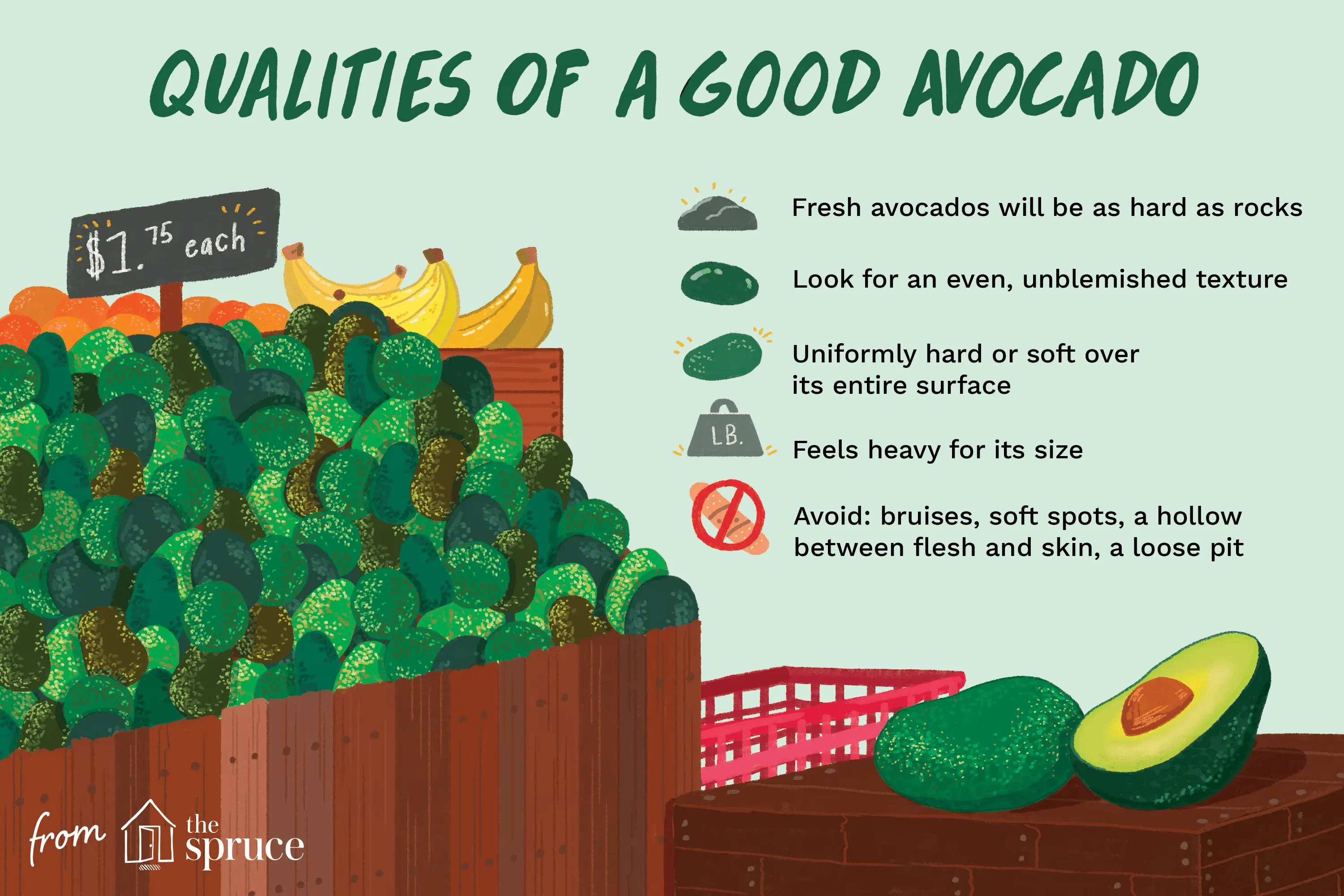 How to store avocados at home