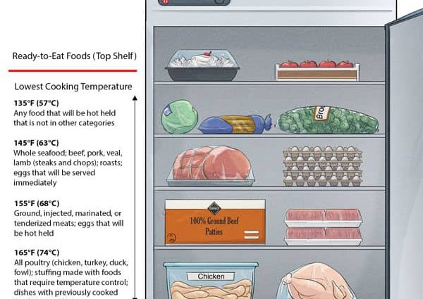 How to store food in the refrigerator? Check if you are doing it right