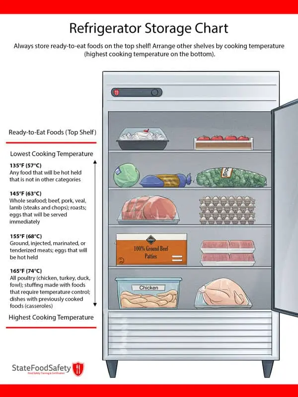 How to store food in the refrigerator? Check if you are doing it right